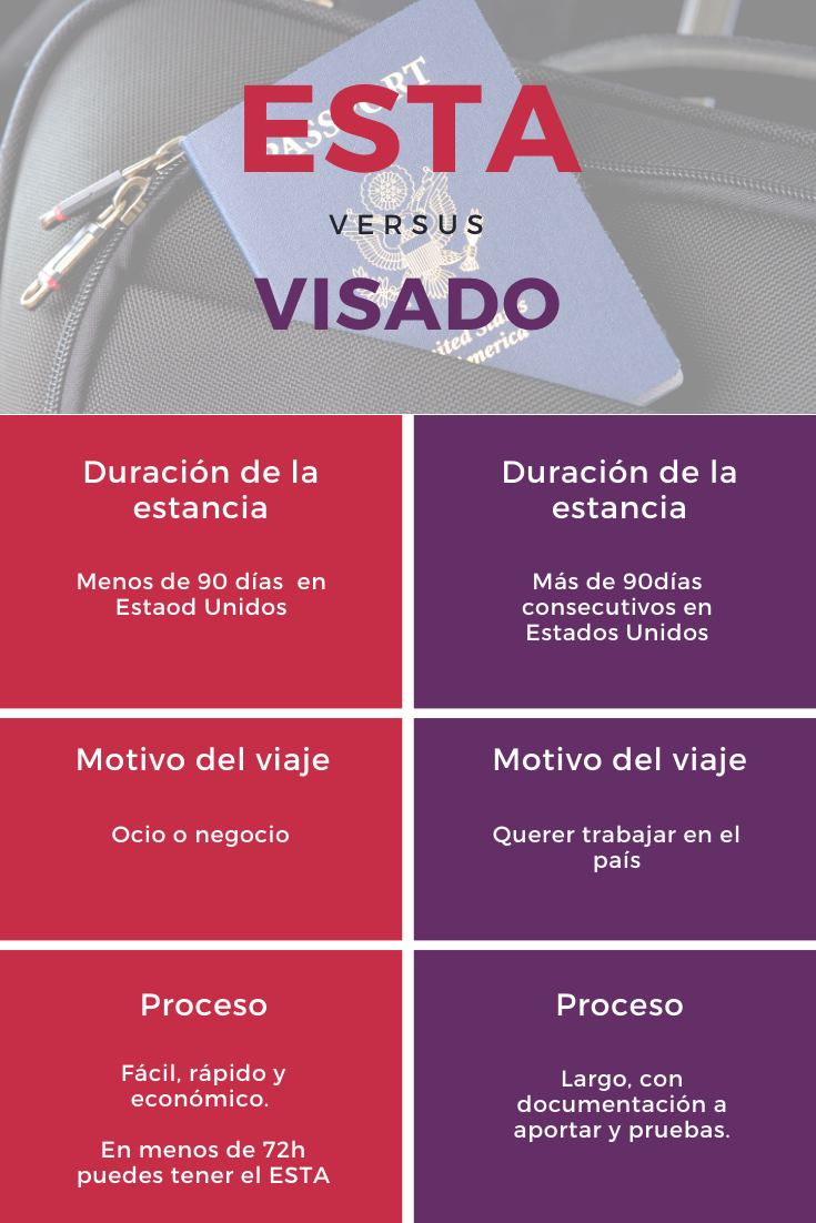 Diferencias entre ESTA y visado